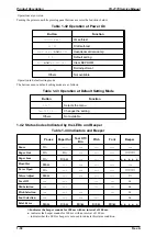 Preview for 39 page of Epson FX-2170 - Impact Printer Service Manual