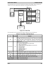 Preview for 72 page of Epson FX-2170 - Impact Printer Service Manual