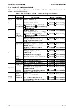 Preview for 81 page of Epson FX-2170 - Impact Printer Service Manual