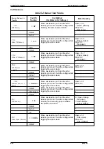 Preview for 123 page of Epson FX-2170 - Impact Printer Service Manual