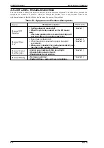 Preview for 125 page of Epson FX-2170 - Impact Printer Service Manual