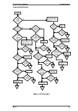 Preview for 130 page of Epson FX-2170 - Impact Printer Service Manual