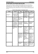 Preview for 136 page of Epson FX-2170 - Impact Printer Service Manual