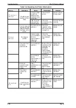 Preview for 137 page of Epson FX-2170 - Impact Printer Service Manual