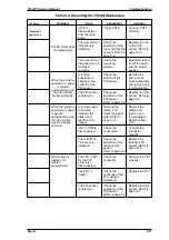 Preview for 138 page of Epson FX-2170 - Impact Printer Service Manual