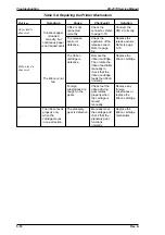 Preview for 139 page of Epson FX-2170 - Impact Printer Service Manual