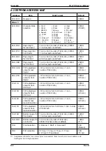 Preview for 148 page of Epson FX-2170 - Impact Printer Service Manual