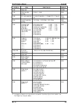 Preview for 149 page of Epson FX-2170 - Impact Printer Service Manual