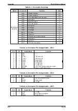 Preview for 152 page of Epson FX-2170 - Impact Printer Service Manual