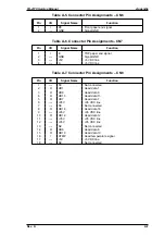 Preview for 153 page of Epson FX-2170 - Impact Printer Service Manual