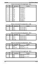 Preview for 154 page of Epson FX-2170 - Impact Printer Service Manual