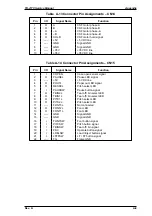 Preview for 155 page of Epson FX-2170 - Impact Printer Service Manual