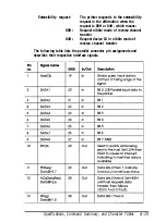 Preview for 133 page of Epson FX-2170 - Impact Printer User Manual