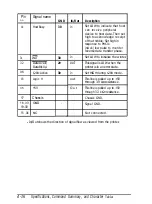 Preview for 134 page of Epson FX-2170 - Impact Printer User Manual