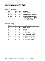 Preview for 136 page of Epson FX-2170 - Impact Printer User Manual