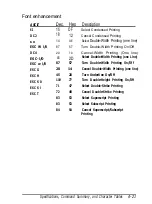 Preview for 139 page of Epson FX-2170 - Impact Printer User Manual