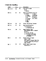 Preview for 140 page of Epson FX-2170 - Impact Printer User Manual