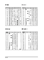 Preview for 148 page of Epson FX-2170 - Impact Printer User Manual