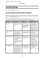 Preview for 28 page of Epson FX-2175IIN Network Manual