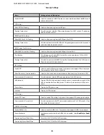 Preview for 33 page of Epson FX-2175IIN Network Manual