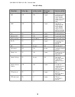 Preview for 45 page of Epson FX-2175IIN Network Manual