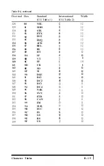 Preview for 126 page of Epson FX-286e - Impact Printer User Manual