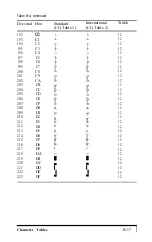 Preview for 128 page of Epson FX-286e - Impact Printer User Manual