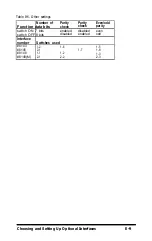 Preview for 156 page of Epson FX-286e - Impact Printer User Manual