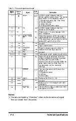 Preview for 160 page of Epson FX-286e - Impact Printer User Manual