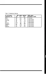 Preview for 168 page of Epson FX-286e - Impact Printer User Manual