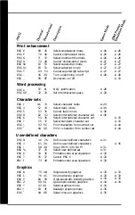 Preview for 171 page of Epson FX-286e - Impact Printer User Manual