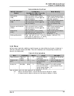 Preview for 33 page of Epson FX 890 - B/W Dot-matrix Printer Service Manual