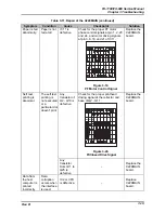 Preview for 45 page of Epson FX 890 - B/W Dot-matrix Printer Service Manual