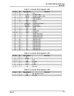 Preview for 88 page of Epson FX 890 - B/W Dot-matrix Printer Service Manual