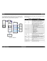 Предварительный просмотр 31 страницы Epson FX-980 - Impact Printer Service Manual