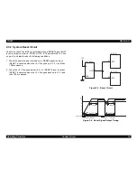 Предварительный просмотр 32 страницы Epson FX-980 - Impact Printer Service Manual