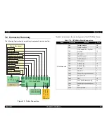 Предварительный просмотр 64 страницы Epson FX-980 - Impact Printer Service Manual