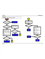 Предварительный просмотр 28 страницы Epson GT-1200 Service Manual