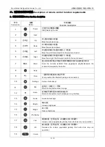 Preview for 3 page of Epson HA90 Instruction Manual