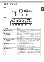 Preview for 7 page of Epson HDBaseT ELPHD01 User Manual