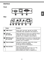 Preview for 17 page of Epson HDBaseT ELPHD01 User Manual