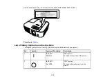 Предварительный просмотр 139 страницы Epson Home Cinema 2350 User Manual