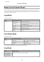 Preview for 69 page of Epson I455 User Manual