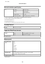 Preview for 121 page of Epson I455 User Manual