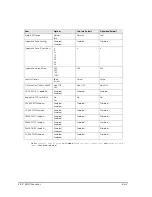 Preview for 282 page of Epson IR-320 Technical Reference Manual