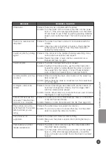 Предварительный просмотр 103 страницы Epson L200 User Manual