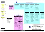 Preview for 10 page of Epson L210 Service Manual