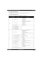 Preview for 13 page of Epson L220 Service Manual