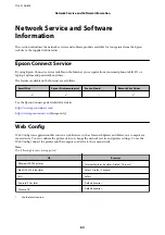 Preview for 80 page of Epson L3060 series User Manual