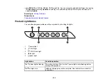 Preview for 158 page of Epson L3250 User Manual